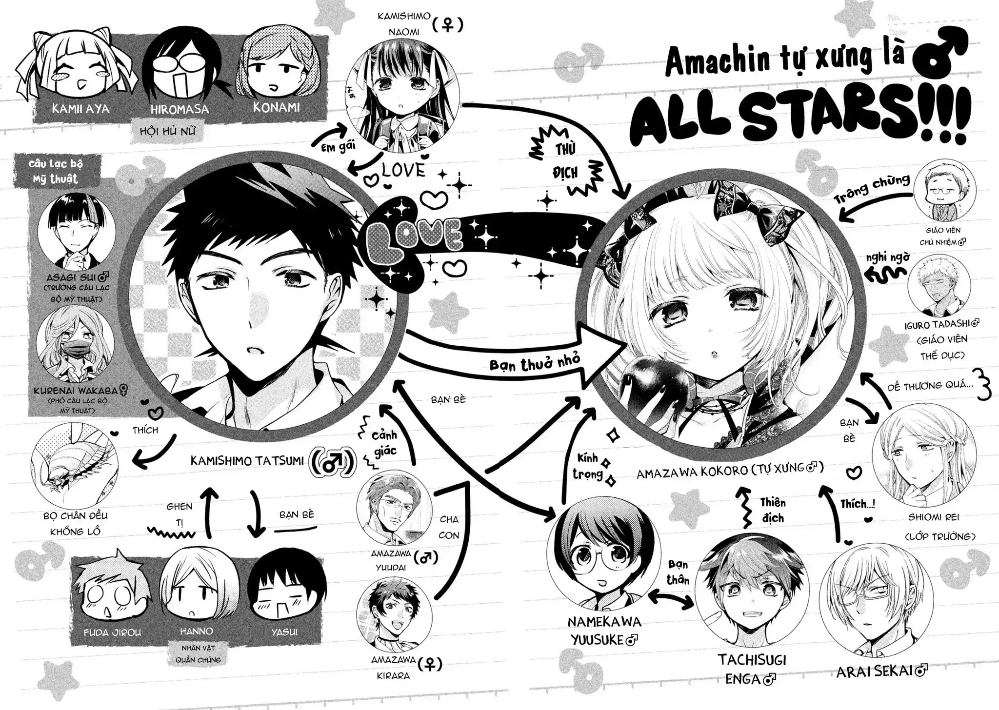 Amachi Tự Nhận Là ♂️ Chap 26 - Next Chap 27