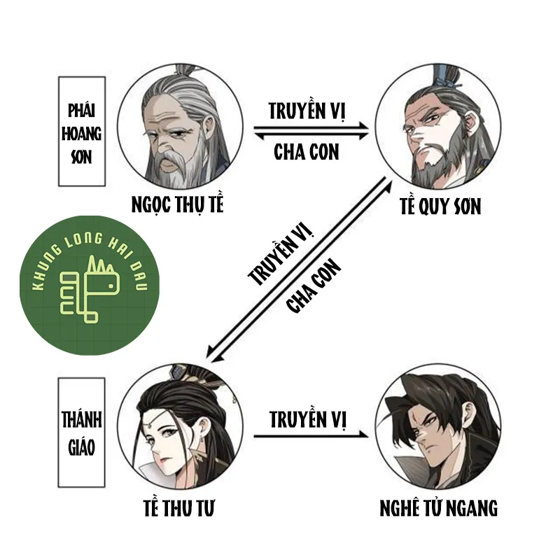 Bắt đầu đã là ma tôn chuyển sinh Chap 2 - Next Chap 3