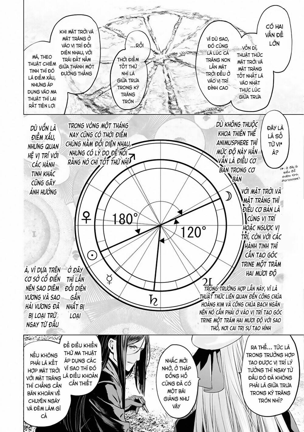 Bí ẩn trong thế giới ma thuật Chap 23 - Next Chap 24