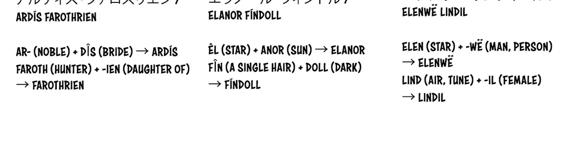 Biên Niên Sử Vương Quốc Orcsen - Vương Quốc Orc Mọi Rợ Đã Thiêu Rụi Vùng Đất Tiên Tộc Hiền Hòa Như Thế Nào? Chap 3 - Next Chap 4