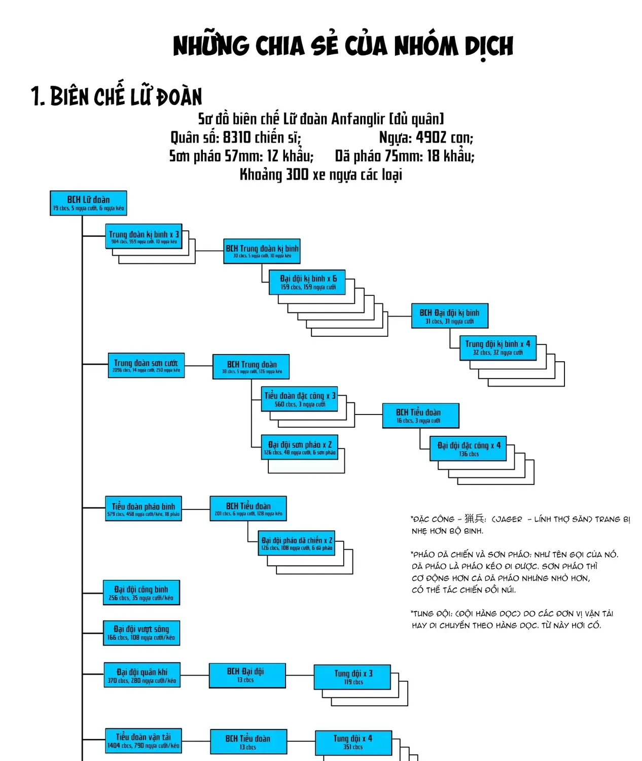 Biên Niên Sử Vương Quốc Orcsen - Vương Quốc Orc Mọi Rợ Đã Thiêu Rụi Vùng Đất Tiên Tộc Hiền Hòa Như Thế Nào? Chap 7 - Next Chap 8