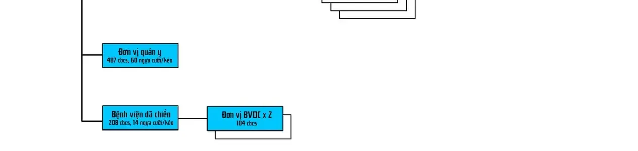 Biên Niên Sử Vương Quốc Orcsen - Vương Quốc Orc Mọi Rợ Đã Thiêu Rụi Vùng Đất Tiên Tộc Hiền Hòa Như Thế Nào? Chap 7 - Next Chap 8