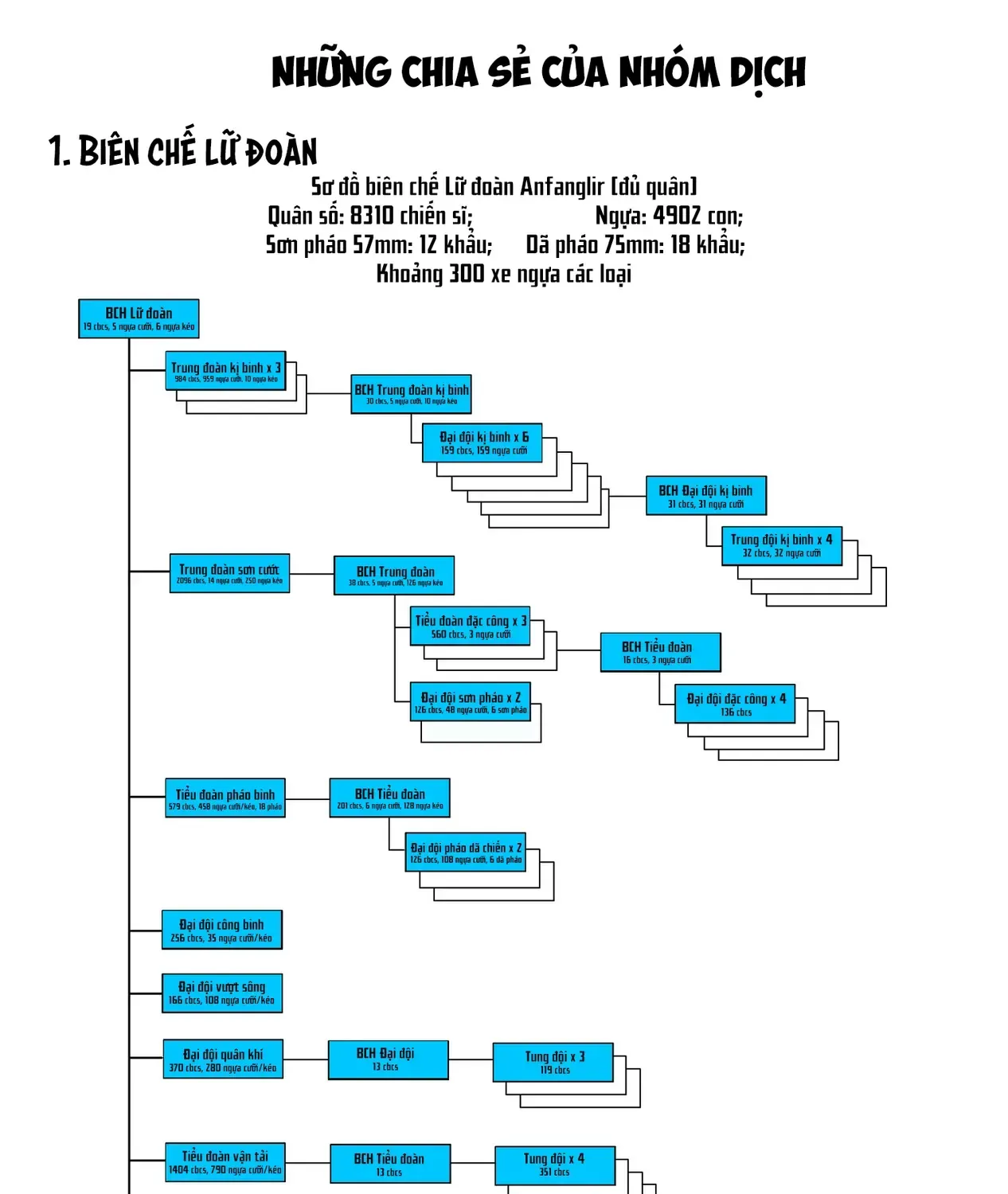 Biên Niên Sử Vương Quốc Orcsen - Vương Quốc Orc Mọi Rợ Đã Thiêu Rụi Vùng Đất Tiên Tộc Hiền Hòa Như Thế Nào? Chap 8 - Next Chap 9