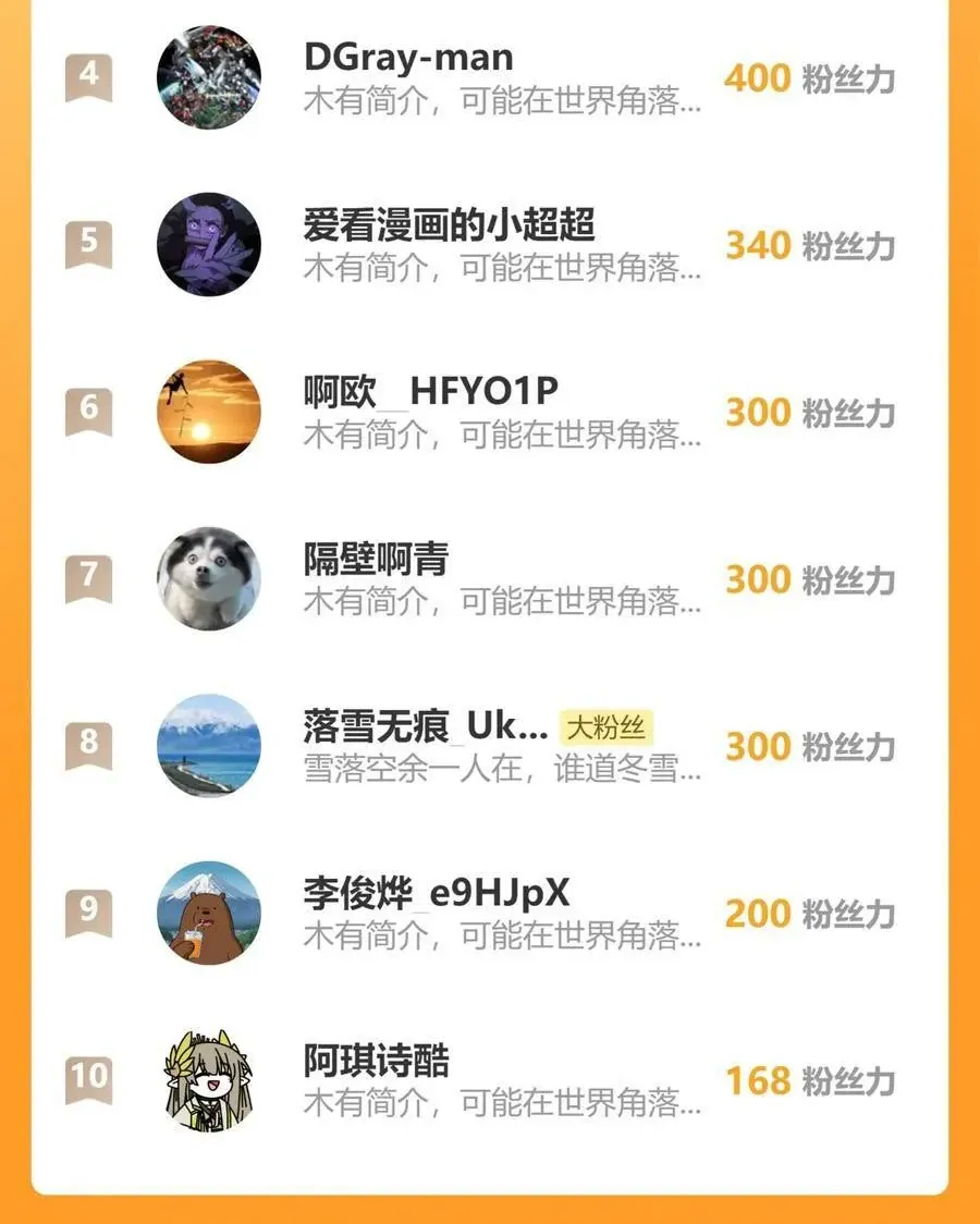 Cầm Dao Mổ Heo Chém Bay Vạn Giới Chap 37 - Next Chap 38