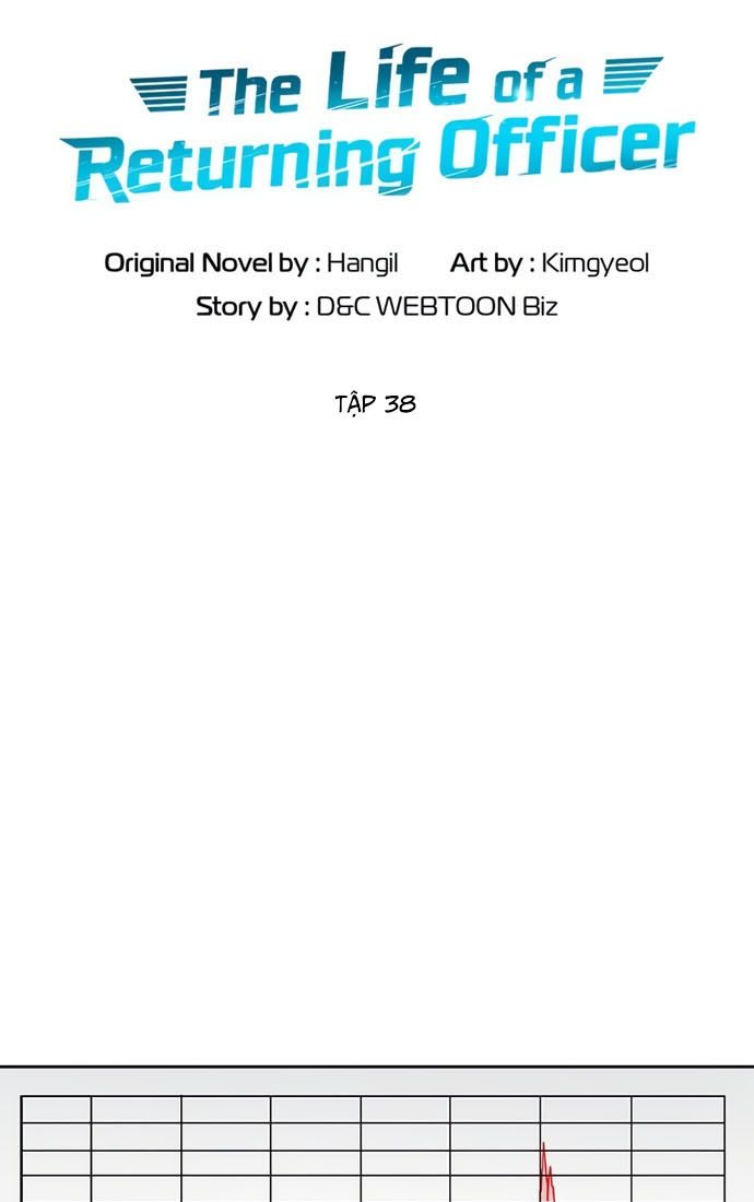 Cảnh Sát Thiên Tài Chuyển Sinh Chap 38 - Next Chap 39