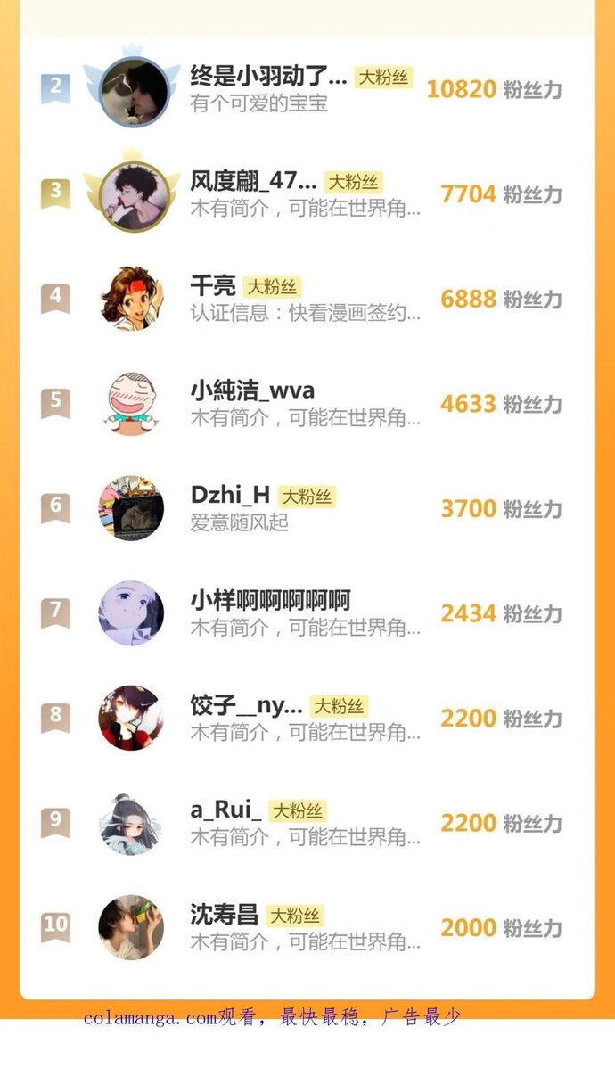 Cao Đẳng Linh Hồn Chap 258 - Next Chap 259