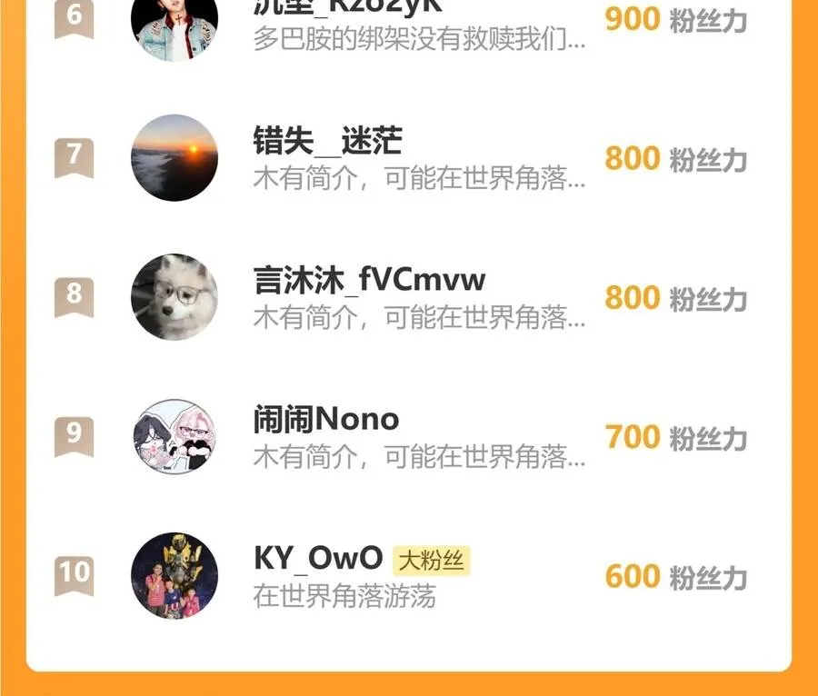 Cao Võ Hạ Cánh Đến Một Vạn Năm Sau Chap 311 - Next Chap 312