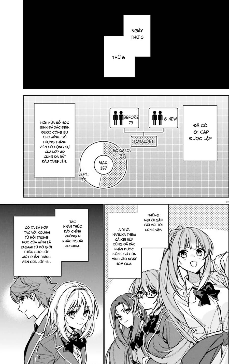 Chào Mừng Đến Với Lớp Học Đề Cao Thực Lực Năm 2 Chap Chuong 10 - Next Chap 11