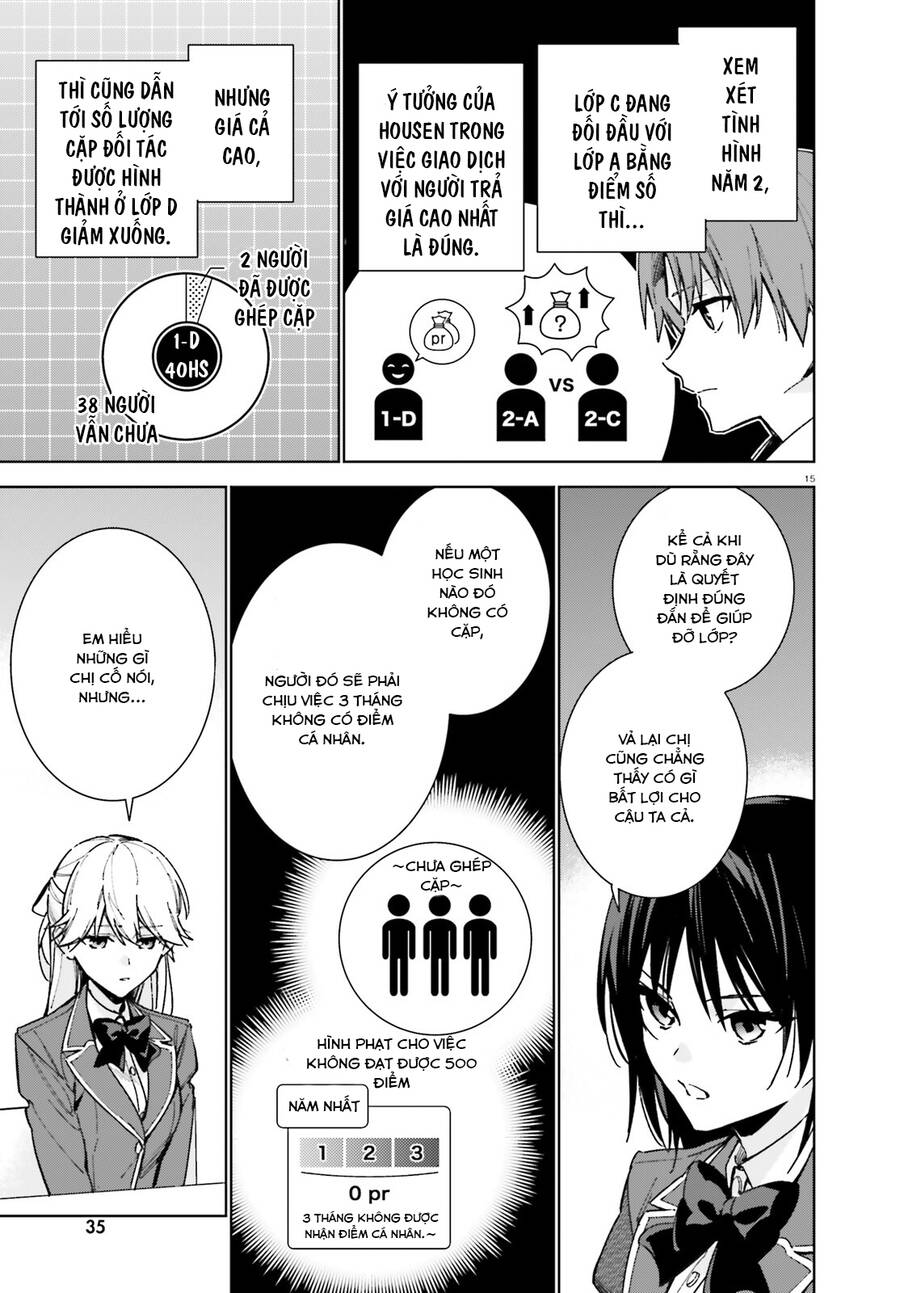 Chào Mừng Đến Với Lớp Học Đề Cao Thực Lực Năm 2 Chap Chuong 9 - Next Chap 10