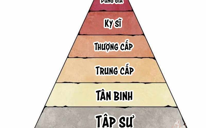 Chiến Binh Cariel Chap 1 - Next Chap 2