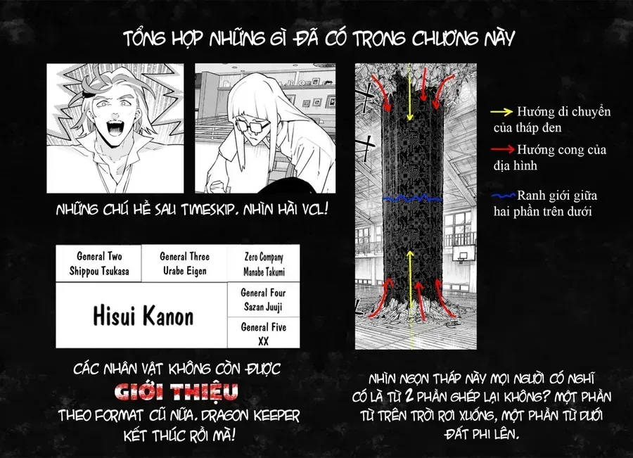 Chiến Đội Đại Thất Cách Chap 210 - Next Chap 211