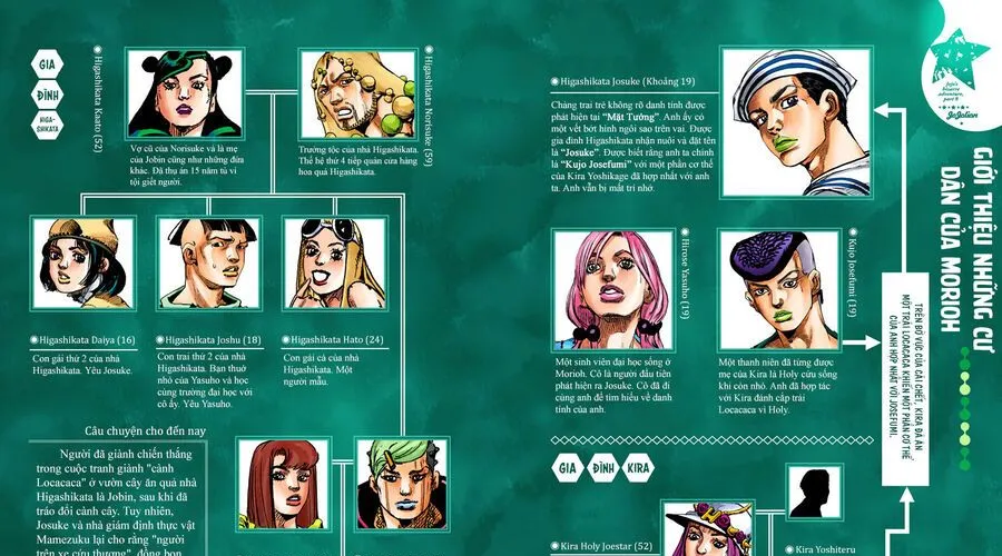 Cuộc Phiêu Lưu Kì Bí Của Jojo Phần 8: Jojolion Chap 79 - Next Chap 80