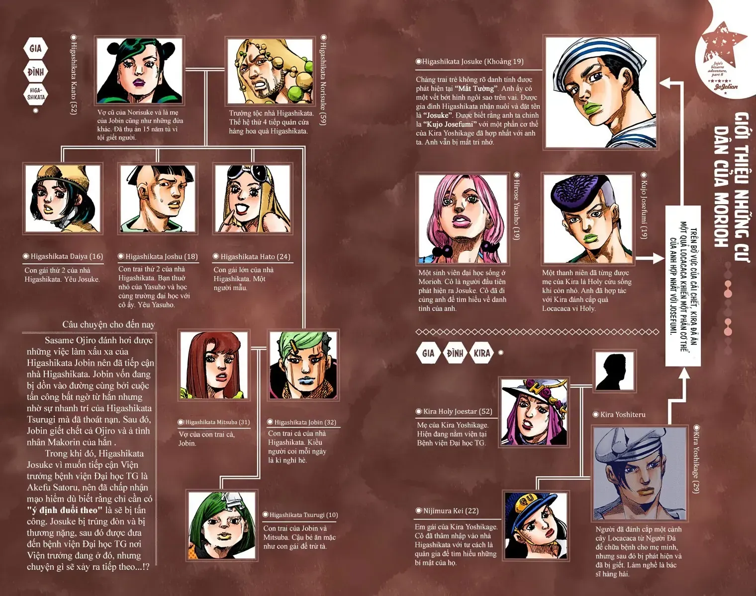 Cuộc Phiêu Lưu Kỳ Bí Của Jojo Phần 8: Jojolion Chap 91 - Next Chap 92