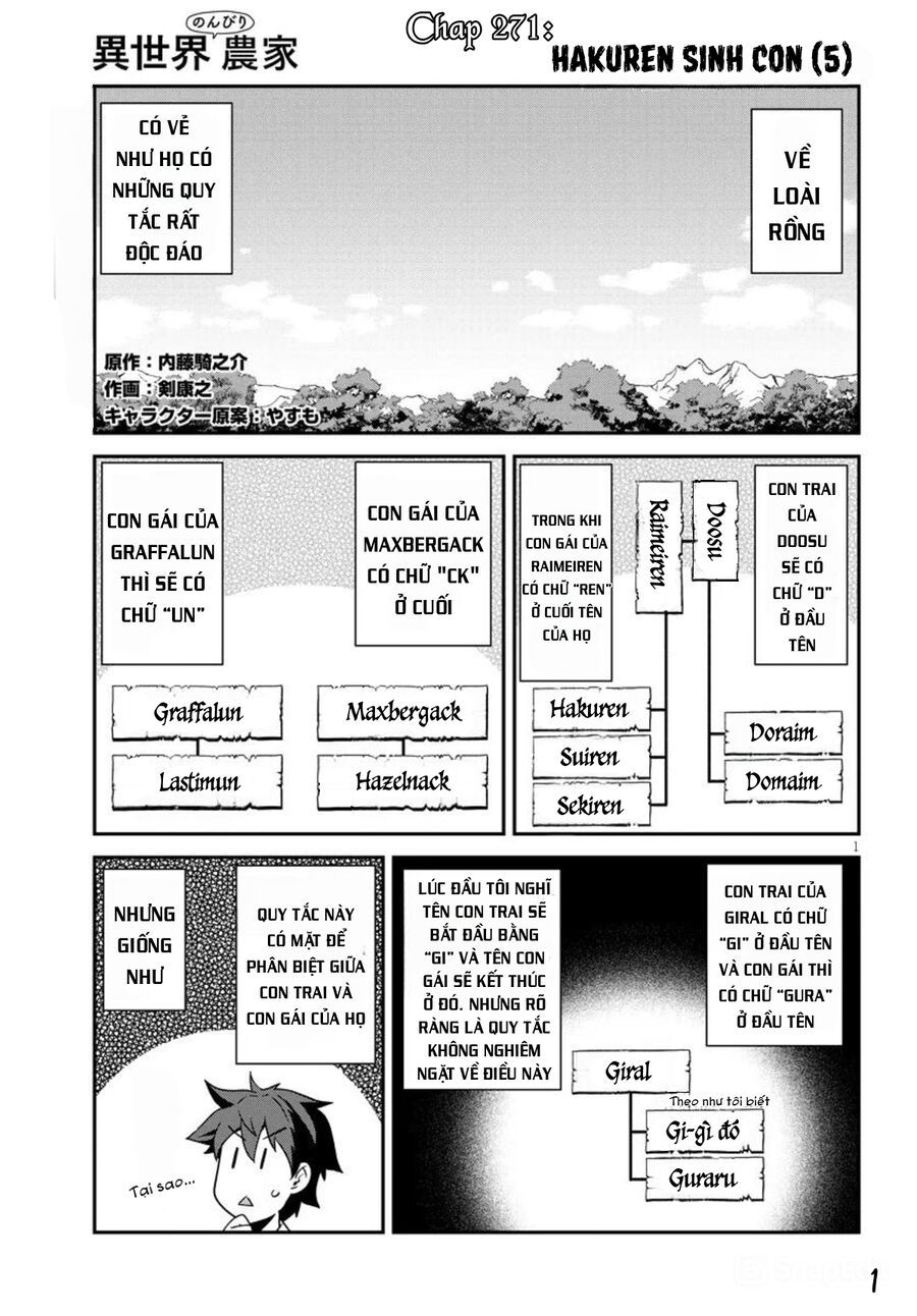 Cuộc Sống Thong Dong Ở Dị Thế Giới Chap 271 - Next Chap 272