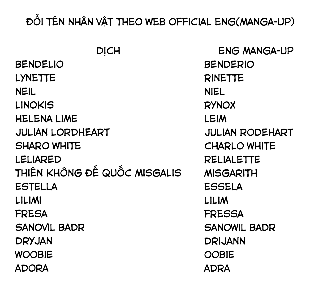 Cuồng Loạn Lệnh Nương - Nia Liston Chap 13 - Next Chap 14