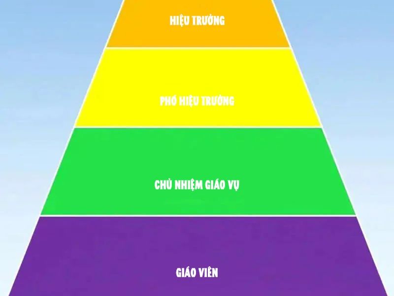 Đặc Chủng Trùng Sinh Về Thời Trung Học Chap 25 - Next Chap 26