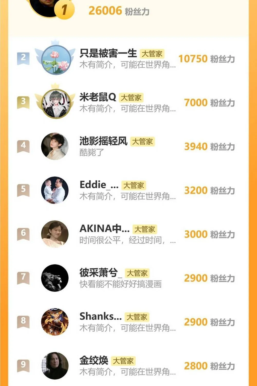 Đại Quản Gia Là Ma Hoàng Chap 843 - Next Chap 844