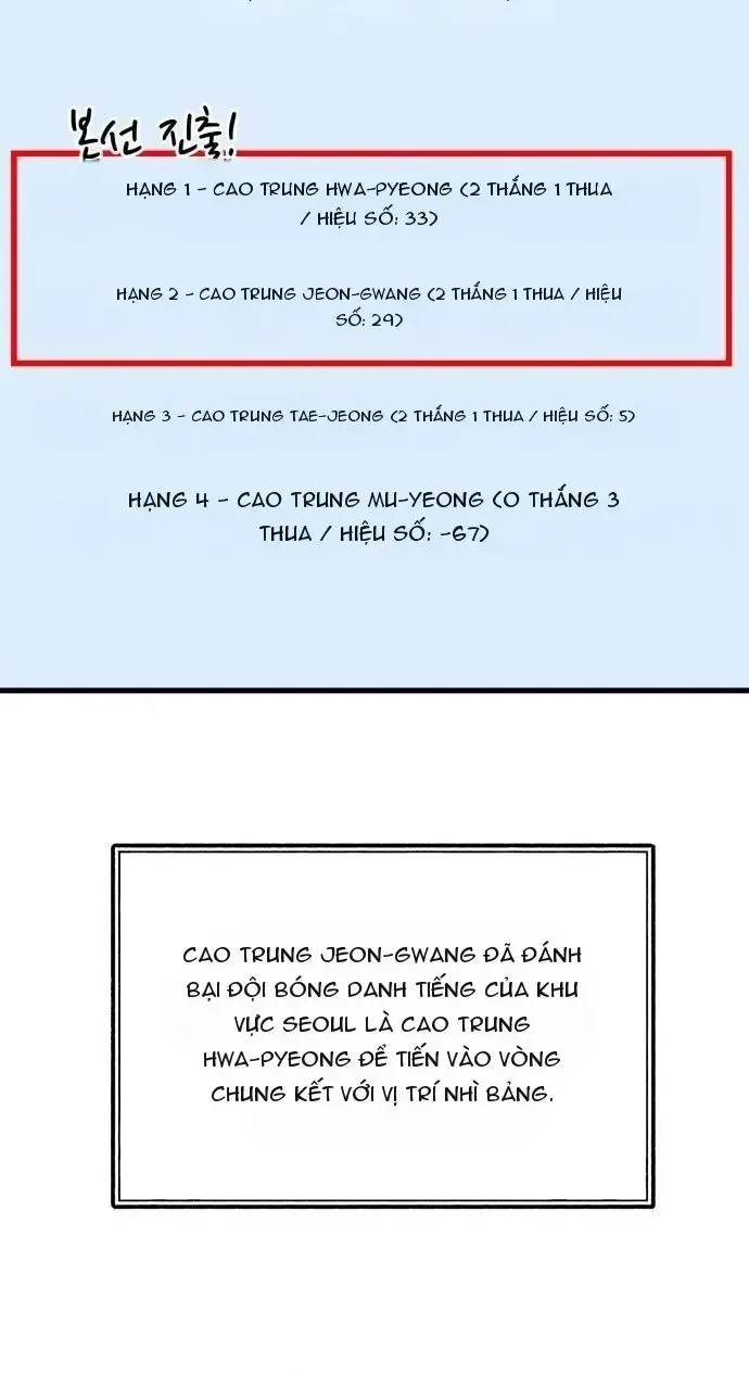 Đội Bóng Rổ Trung Học Chap 37 - Next Chap 38