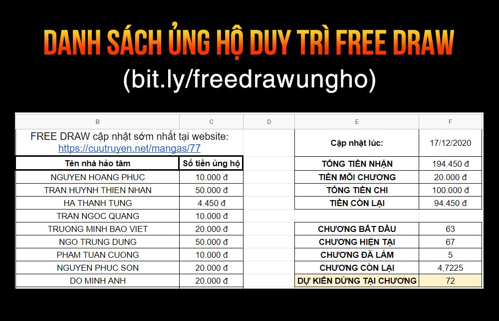 Free Draw Chap 65.1 - Next Chap 66.1