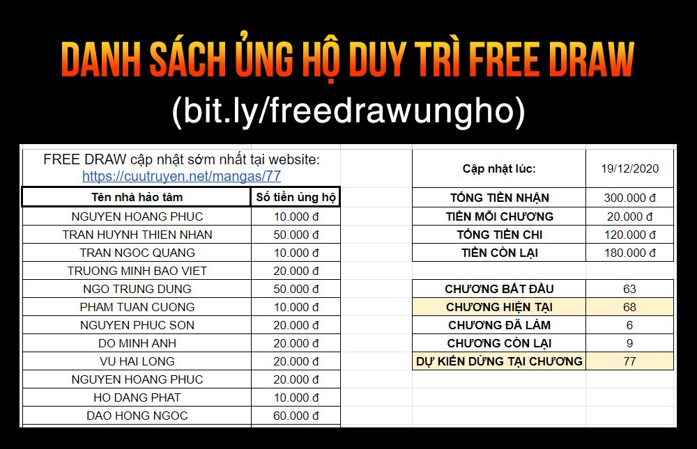 Free Draw Chap 67.1 - Next Chap 68.1