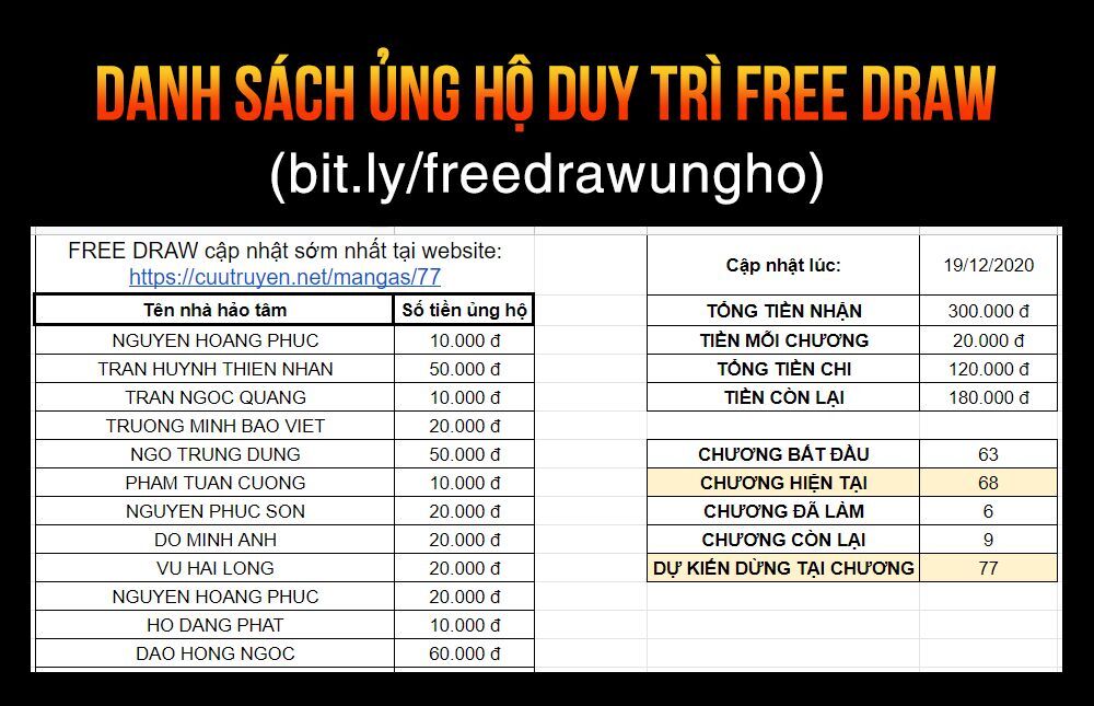 Free Draw Chap 67.3 - Next Chap 68.3