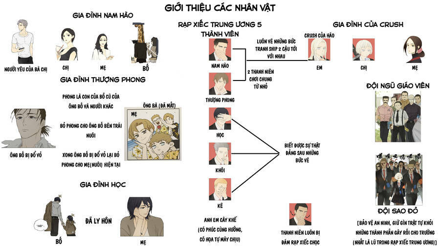 Friendzone Chap 94 - Next Chap 95