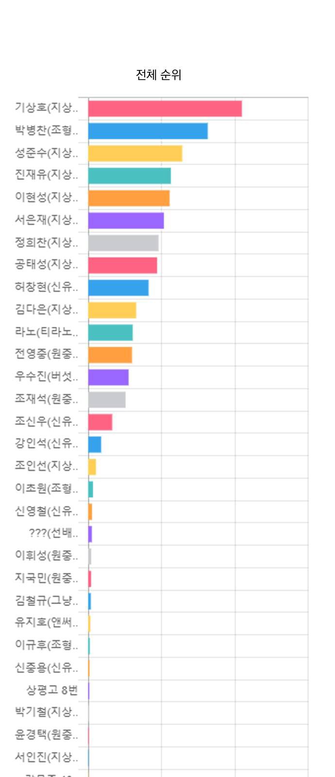 Garbage Time Chap 100 - Next Chap 101