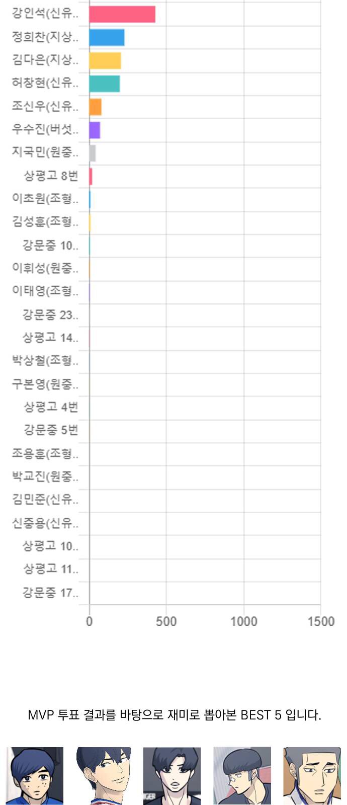 Garbage Time Chap 100 - Next Chap 101