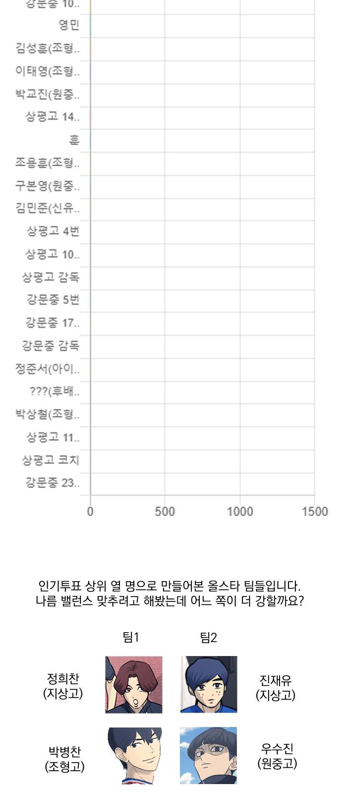 Garbage Time Chap 100 - Next Chap 101