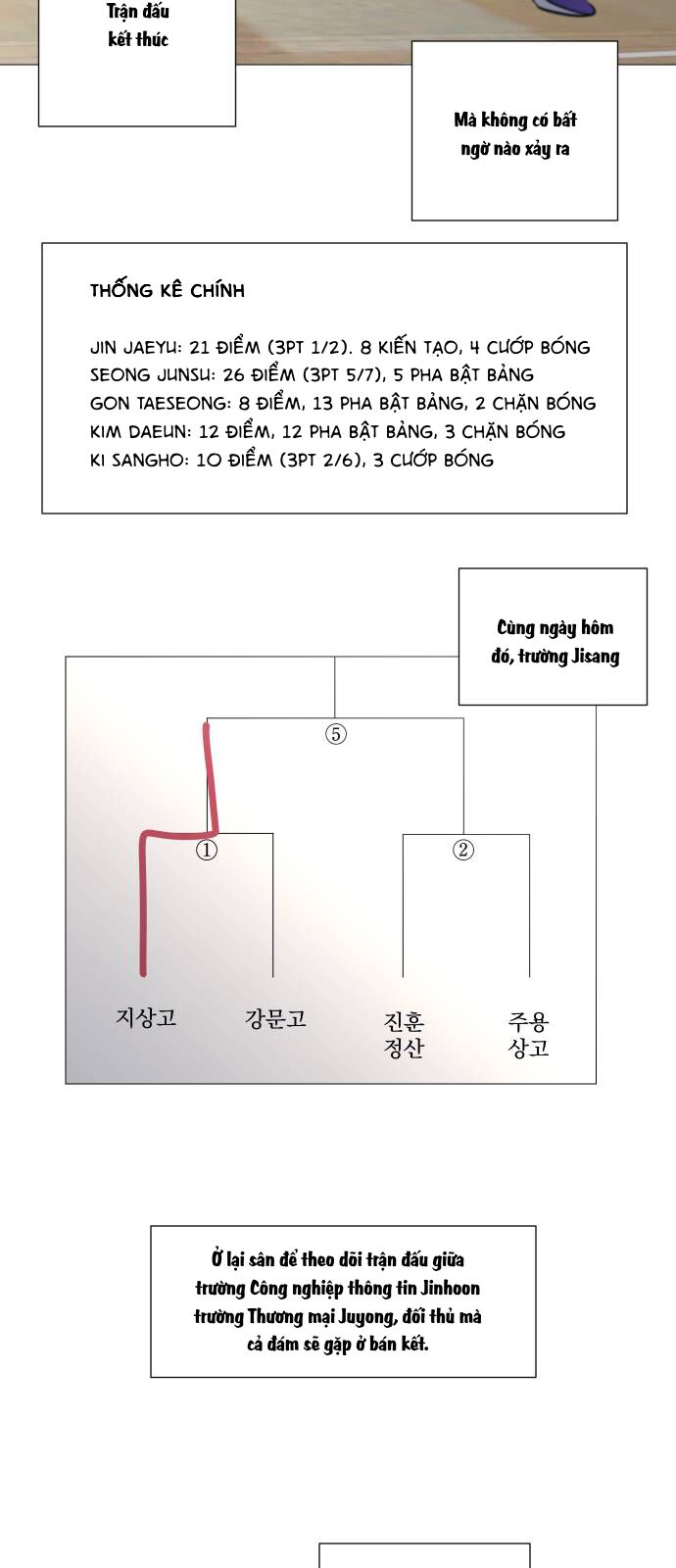 Garbage Time Chap 107 - Next Chap 108
