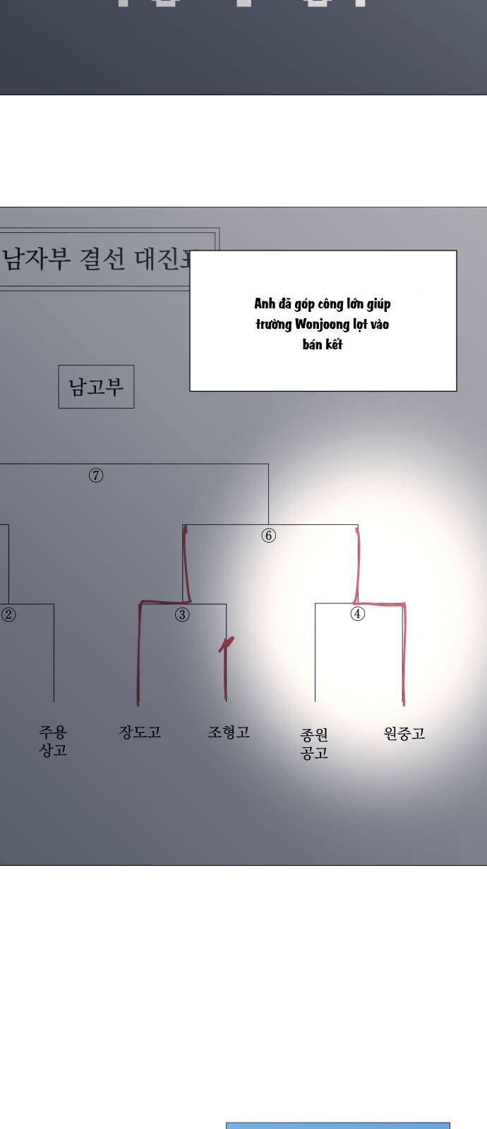 Garbage Time Chap 112 - Next Chap 113