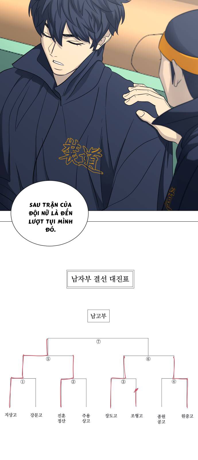 Garbage Time Chap 127 - Next Chap 128