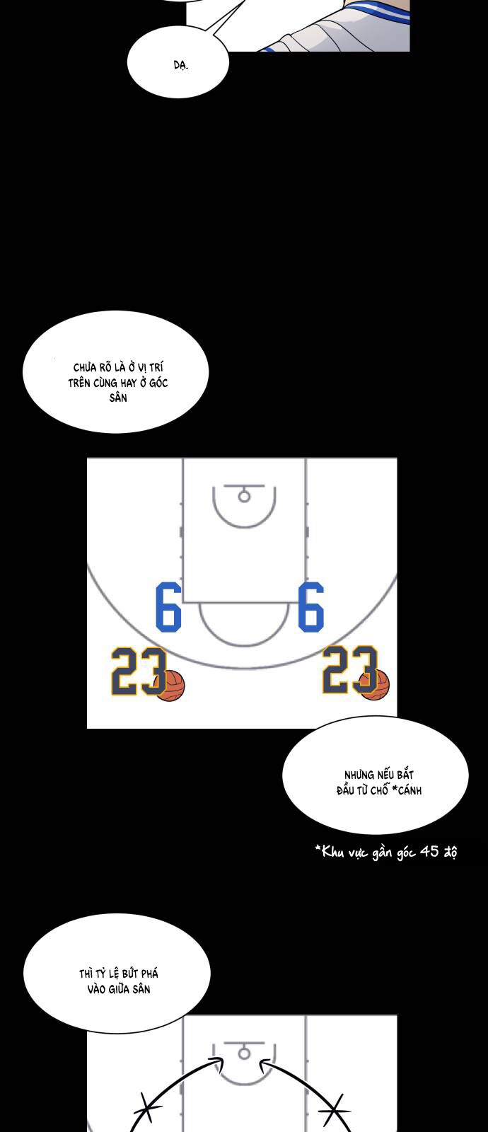 Garbage Time Chap 156 - Next Chap 157