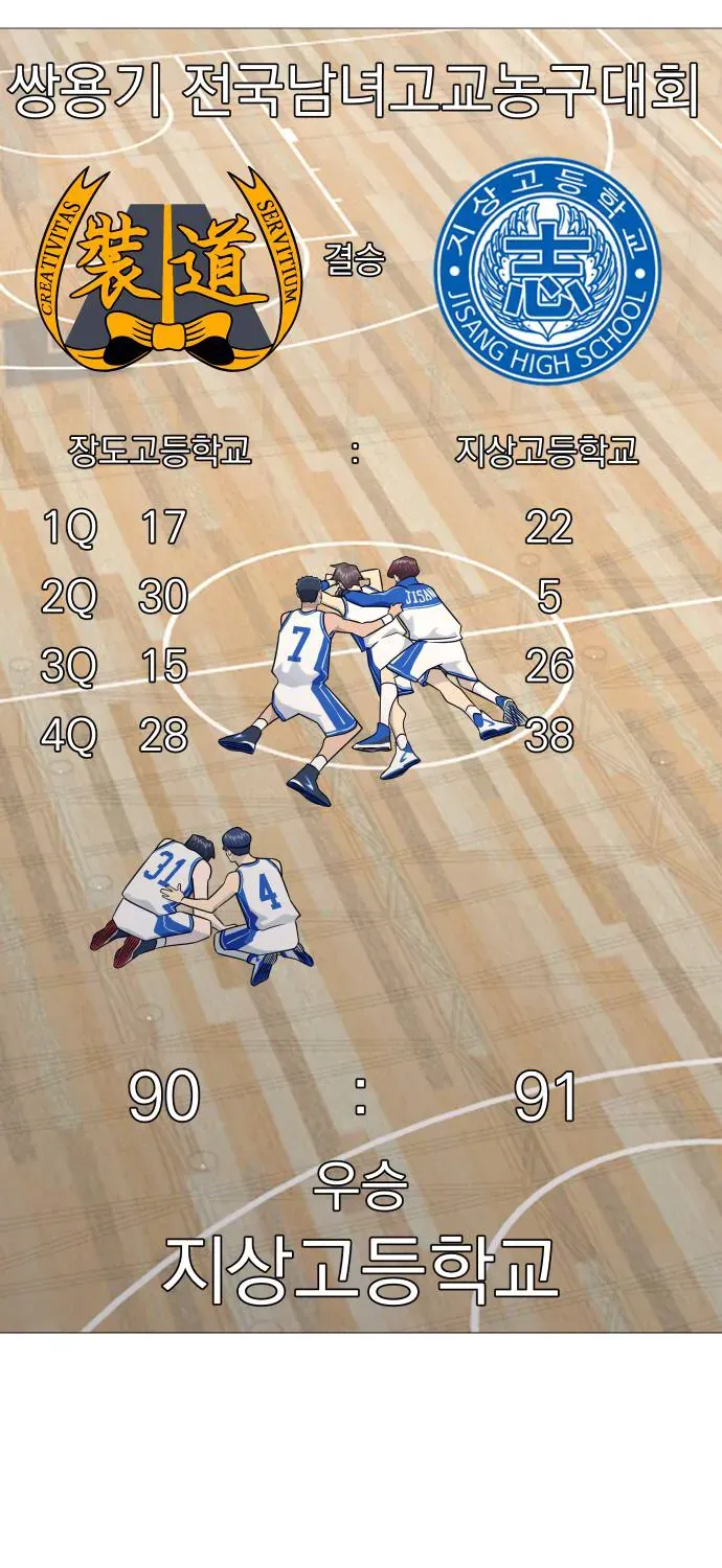 Garbage Time Chap 188 - Next Chap 189