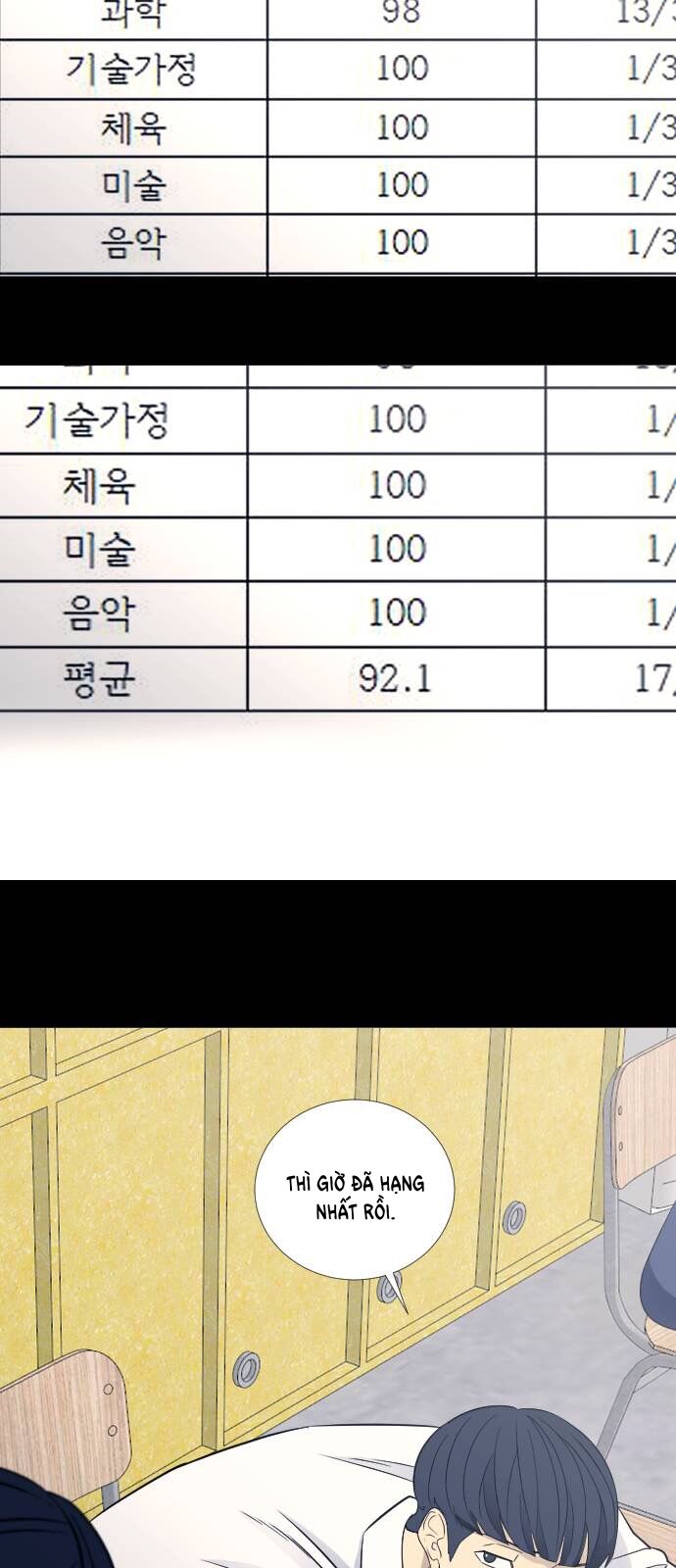 Garbage Time Chap 67 - Next Chap 68