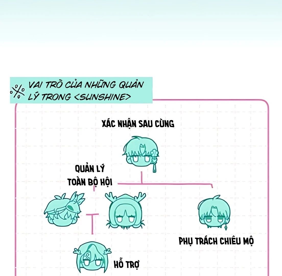 Guild Idol Chap 32 - Next Chap 33