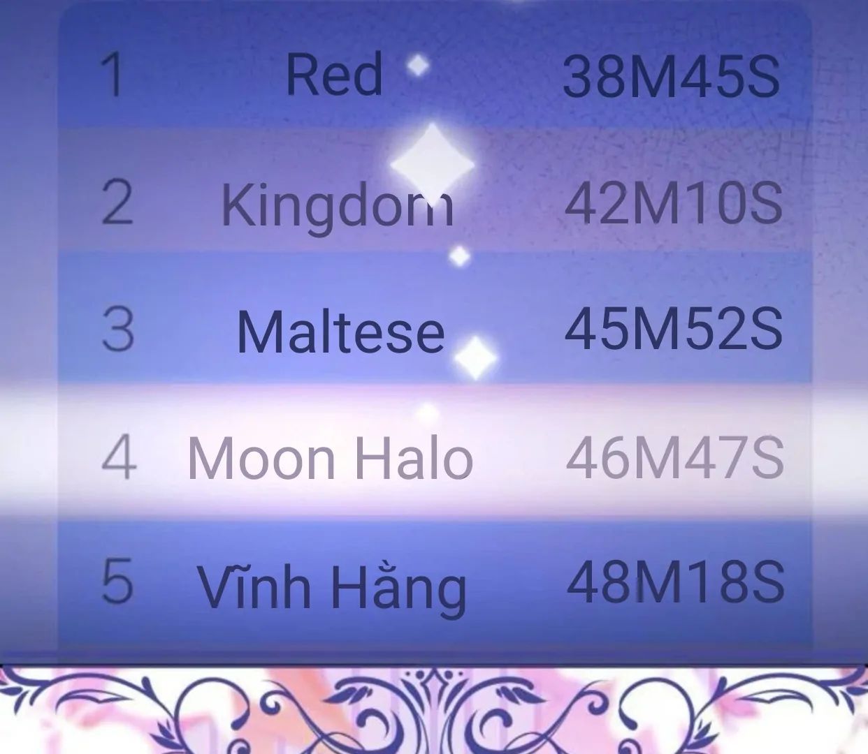 Guild Idol Chap 38.2 - Next Chap 39.2