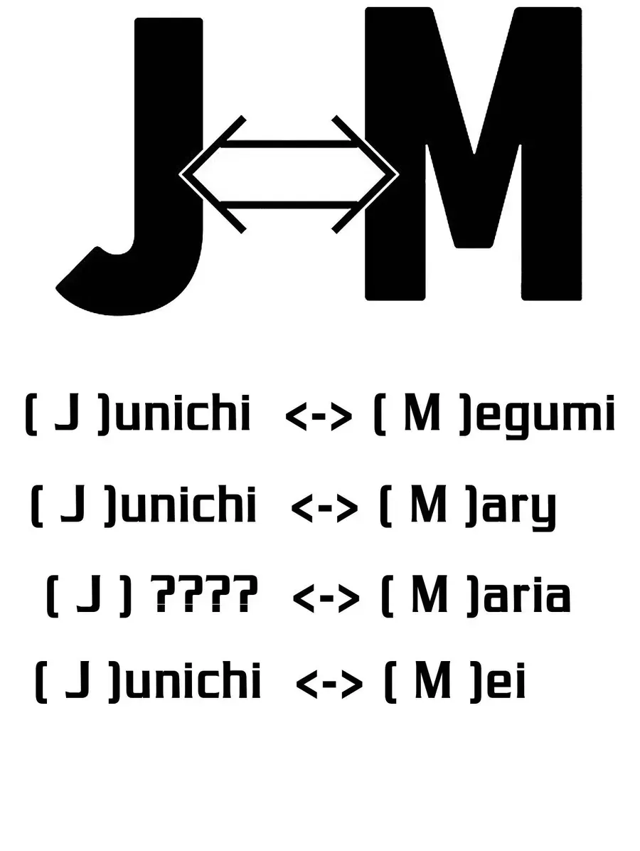 Hoán Đổi: J⇔M Chap 36 - Next Chap 37