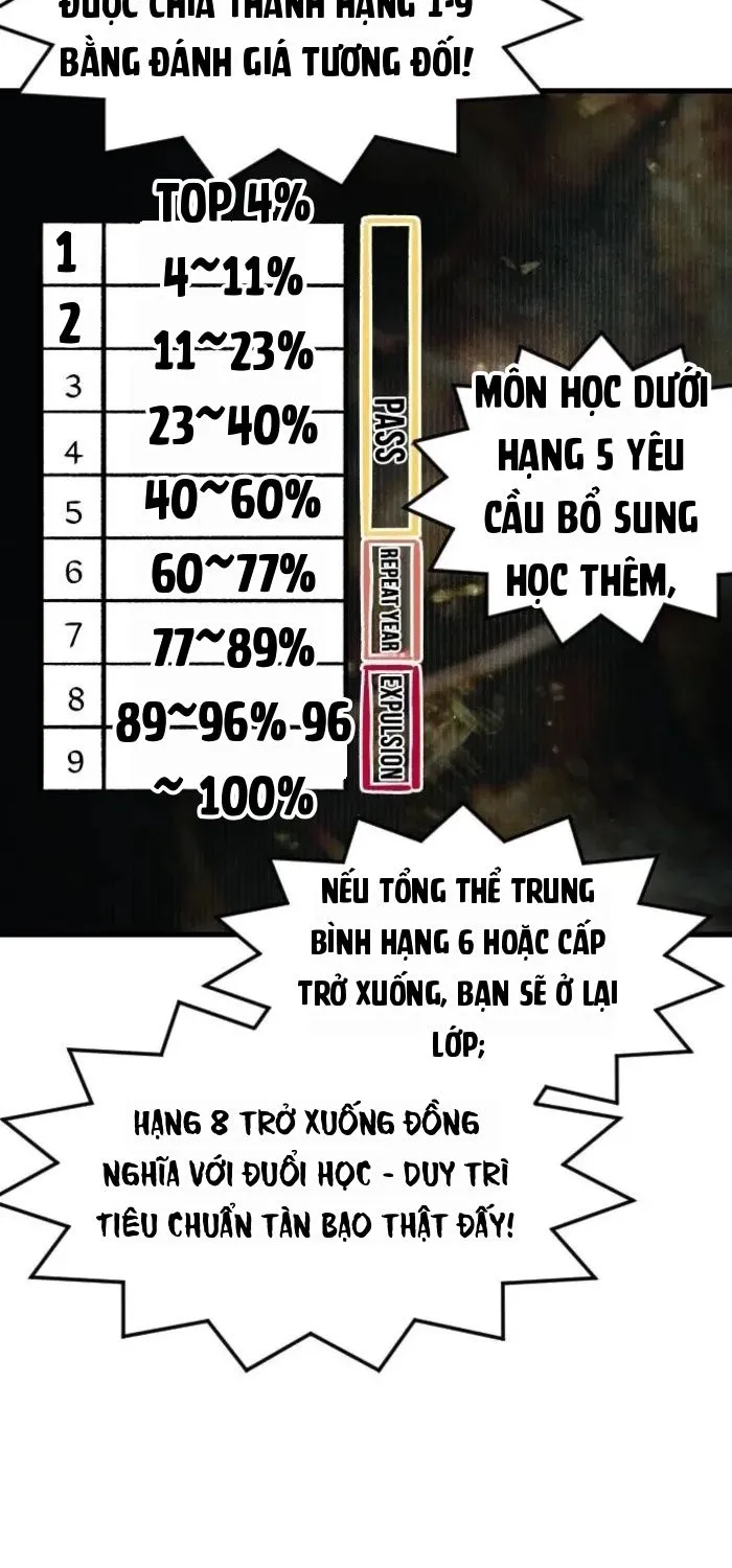 Hòn Đảo Sao Và Xiềng Xích Chap 55 - Next Chap 56