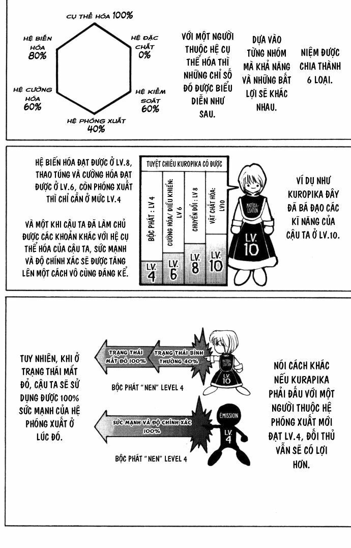 Hunter X Hunter Chap 108 - Next Chap 109