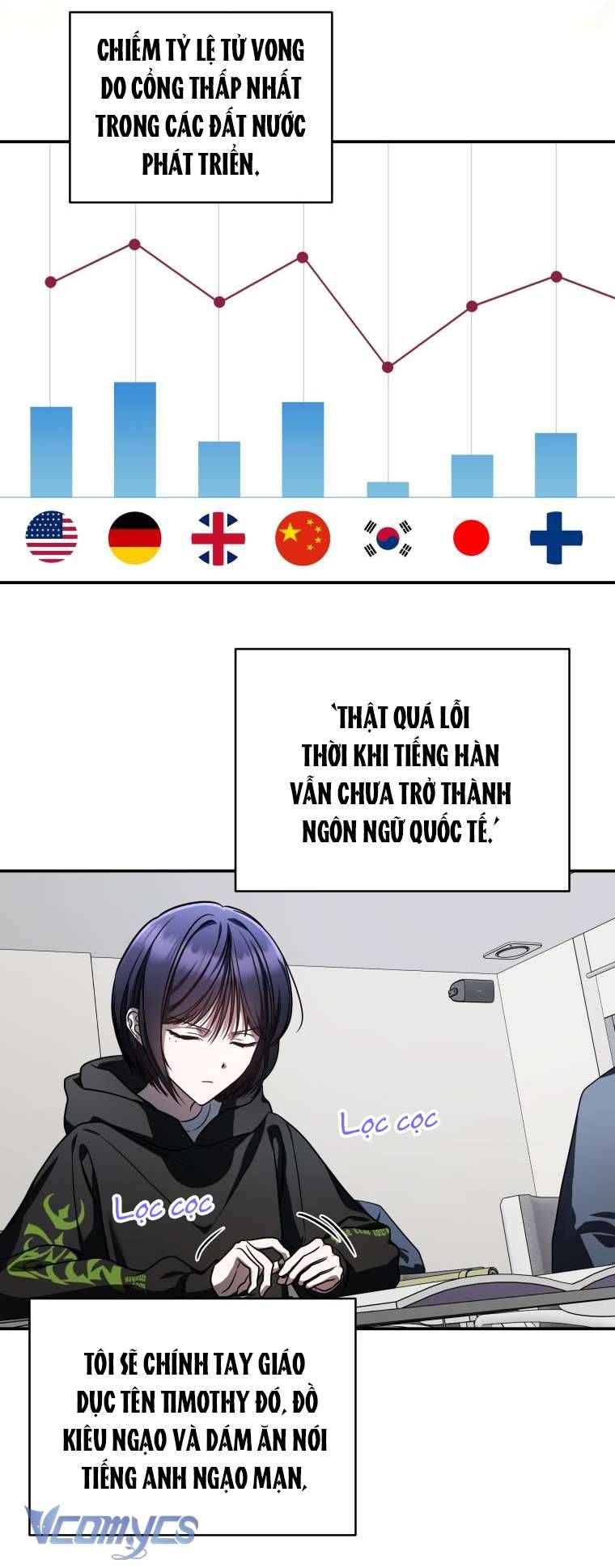 Hướng Dẫn Sinh Tồn Dành Cho Người Xếp Hạng Chap 21 - Next Chap 22