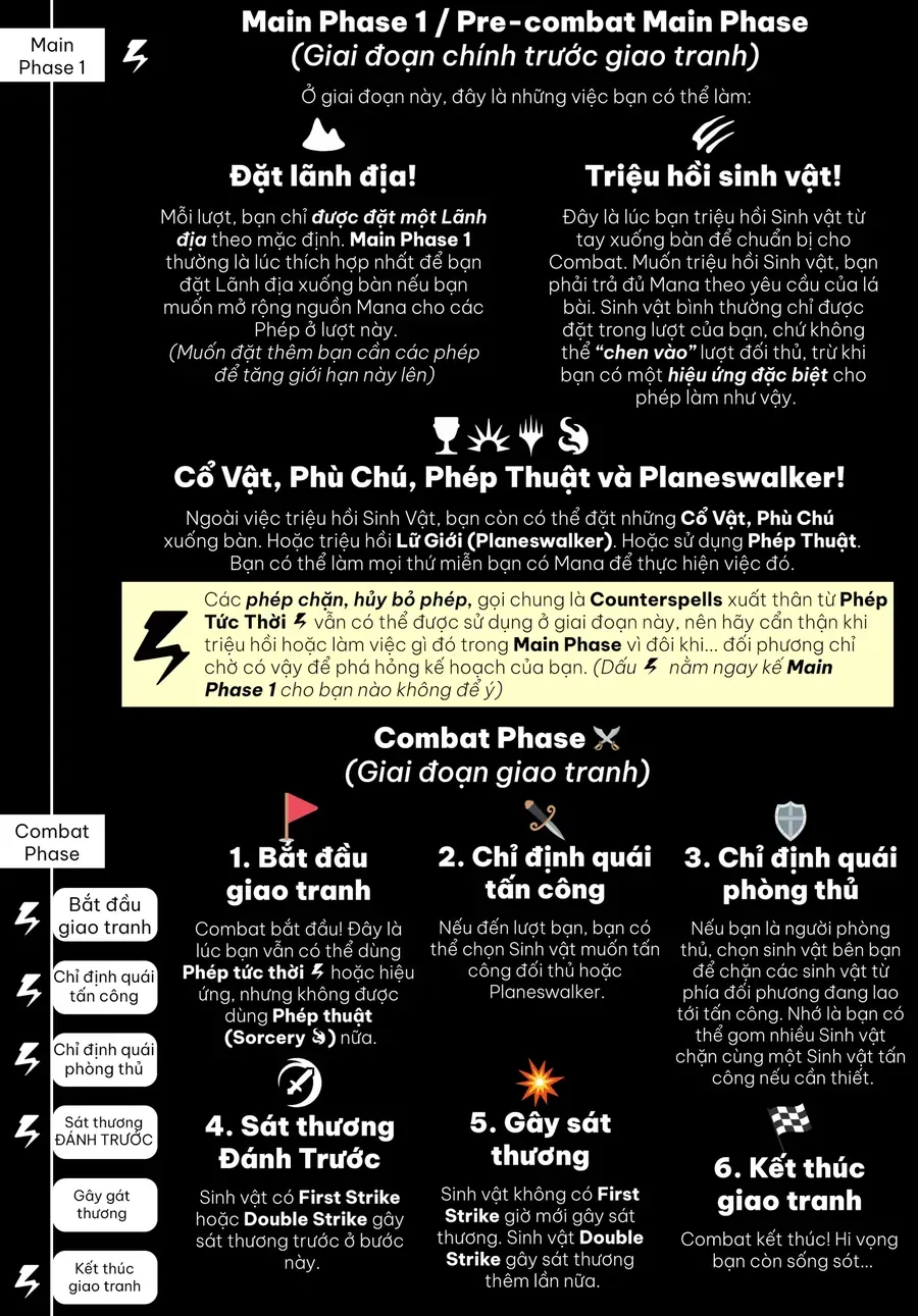 Hủy Diệt Toàn Bộ Nhân Loại. Chúng Không Thể Hồi Phục Chap 16 - Next Chap 17