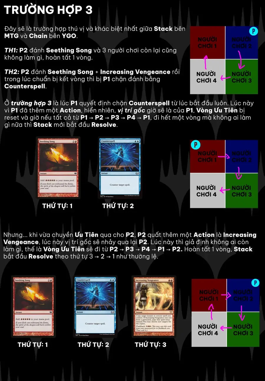 Hủy Diệt Toàn Bộ Nhân Loại. Chúng Không Thể Hồi Phục Chap 19 - Next Chap 20