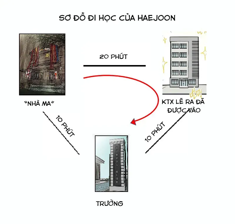 I Have No Home Chap 11 - Next Chap 12