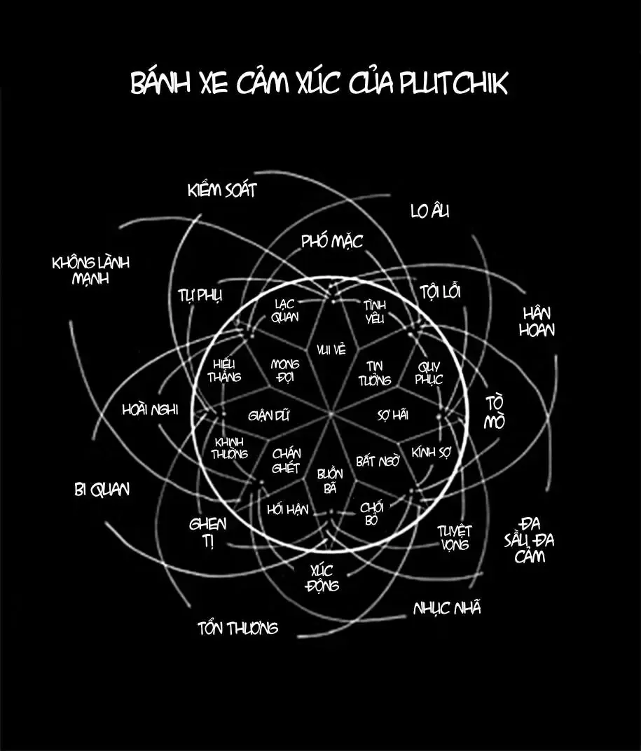 Khúc Nhạc Của Kẻ Dạo Đêm Chap 96 - Next Chap 97