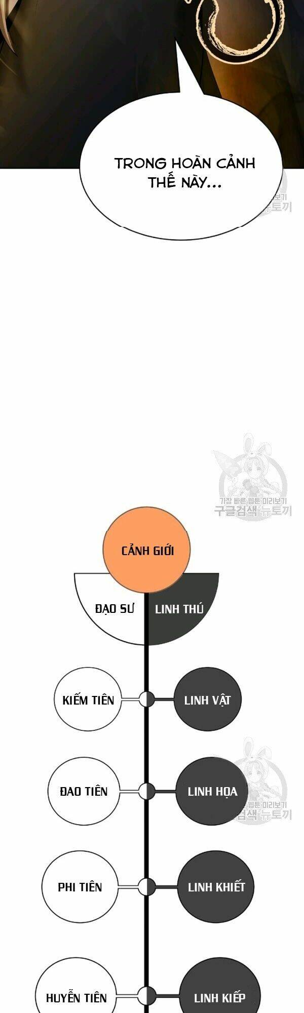 Lãng Tiên Kỳ Đàm Chap 40 - Next Chap 41