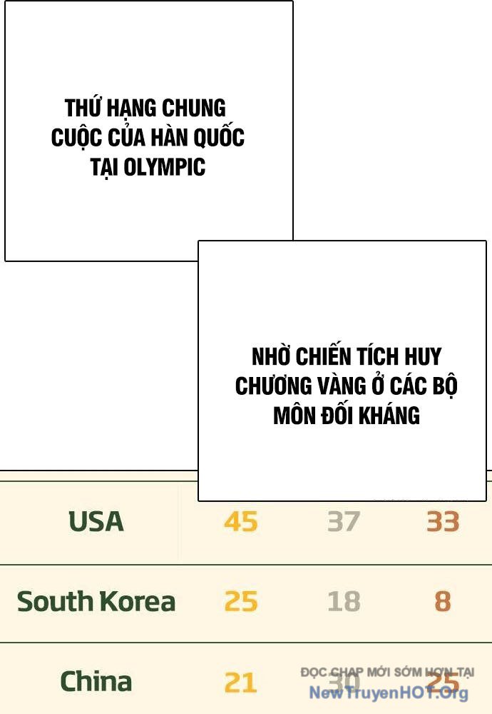 Loser Giỏi Võ Chap 126 - Next Chap 127