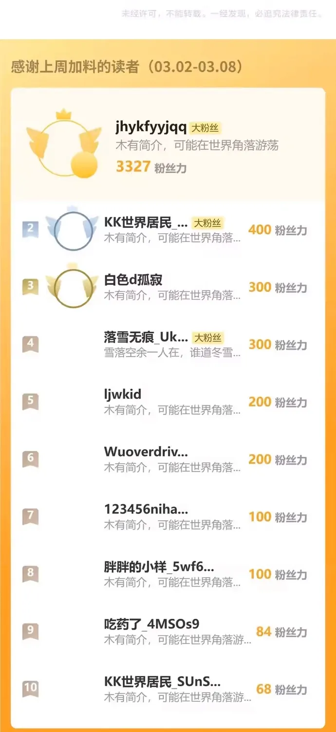 Mạt Thế: Nhân Hoàng Phiên Mời Chư Vị Nữ Đồ Đệ Nhập Tọa Chap 54 - Next Chap 55