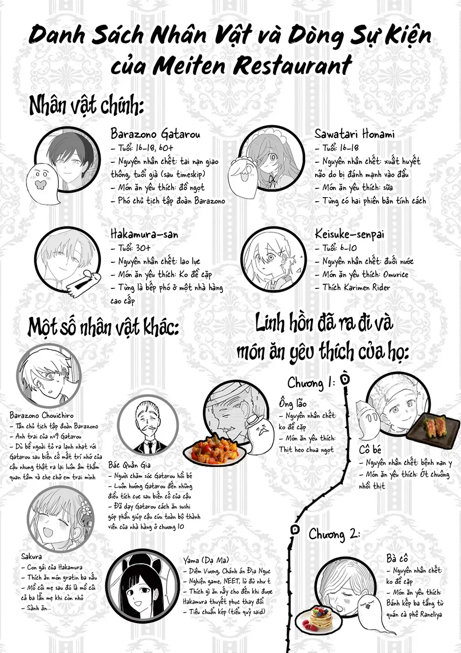Meiten Restaurant Chap 36 - Next Chap 37