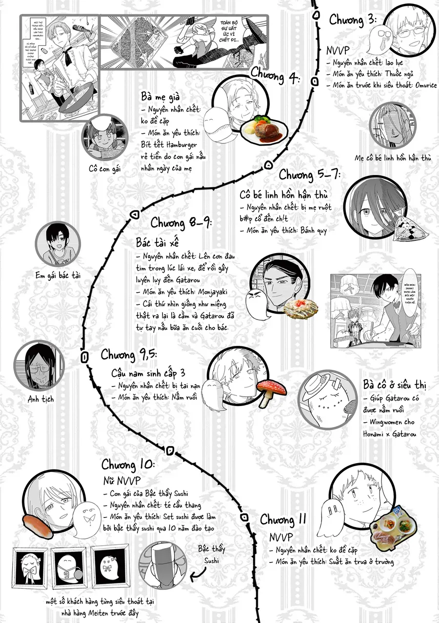 Meiten Restaurant Chap 36 - Next Chap 37